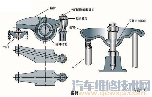 发动机基础知识讲解，不能再详细了！（附图）