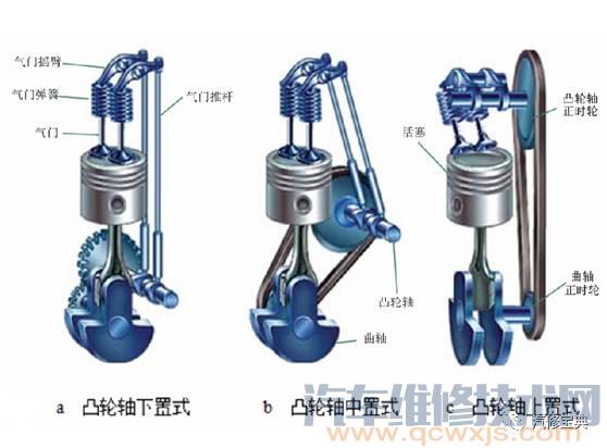 发动机基础知识讲解，不能再详细了！（附图）