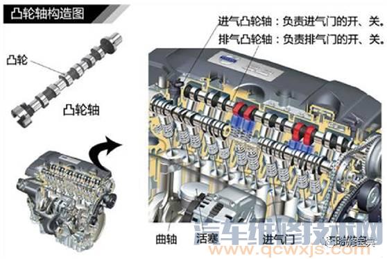 发动机基础知识讲解，不能再详细了！（附图）