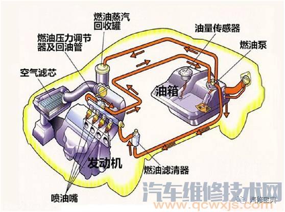 发动机基础知识讲解，不能再详细了！（附图）