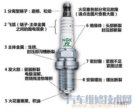 发动机基础知识讲解，不能再详细了！（附图）