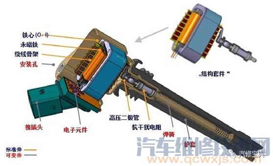 发动机基础知识讲解，不能再详细了！（附图）