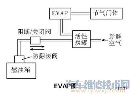 发动机基础知识讲解，不能再详细了！（附图）