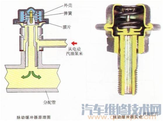 发动机基础知识讲解，不能再详细了！（附图）