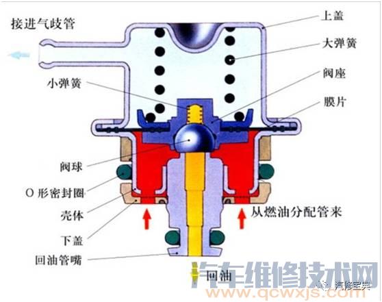 发动机基础知识讲解，不能再详细了！（附图）