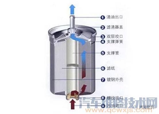 发动机基础知识讲解，不能再详细了！（附图）