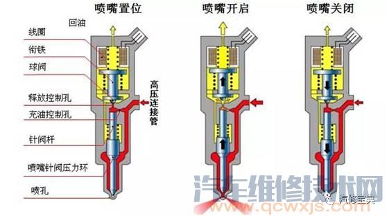 发动机基础知识讲解，不能再详细了！（附图）