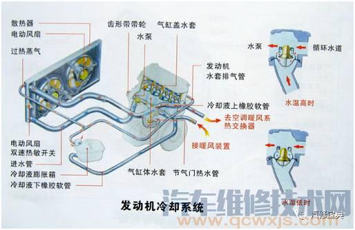 发动机基础知识讲解，不能再详细了！（附图）