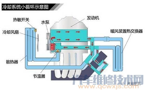 发动机基础知识讲解，不能再详细了！（附图）