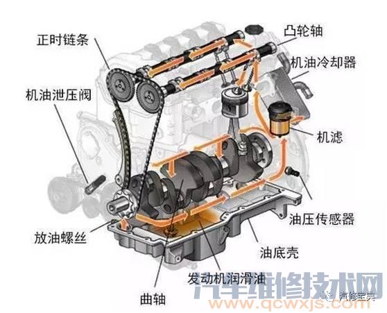 发动机基础知识讲解，不能再详细了！（附图）