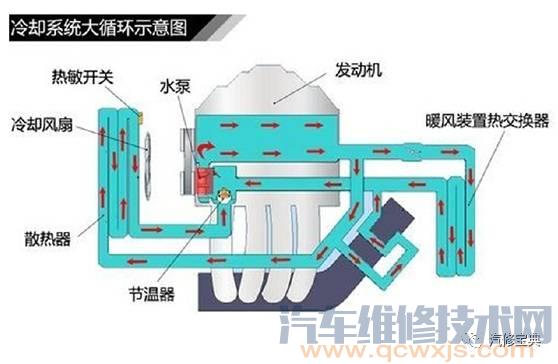 发动机基础知识讲解，不能再详细了！（附图）