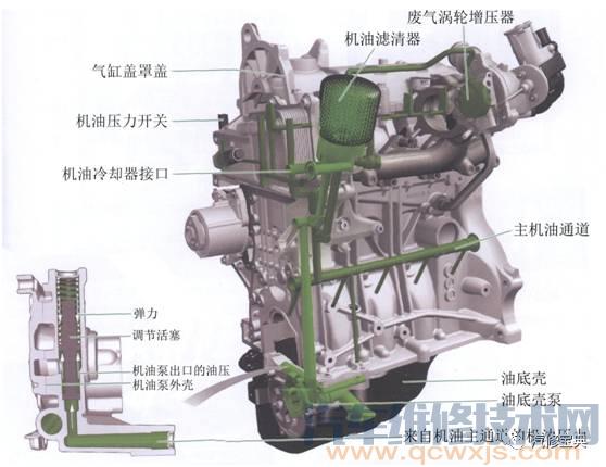 发动机基础知识讲解，不能再详细了！（附图）