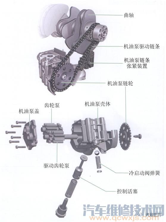 发动机基础知识讲解，不能再详细了！（附图）