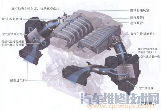 发动机基础知识讲解，不能再详细了！（附图）