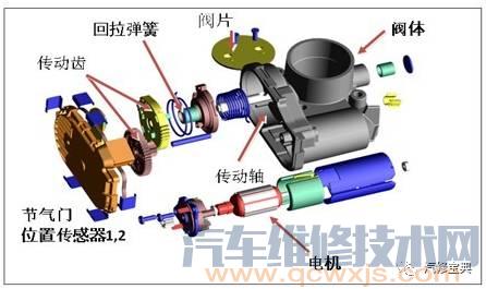 发动机基础知识讲解，不能再详细了！（附图）