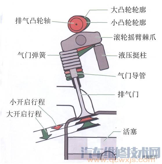 发动机基础知识讲解，不能再详细了！（附图）