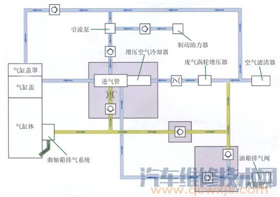 发动机基础知识讲解，不能再详细了！（附图）