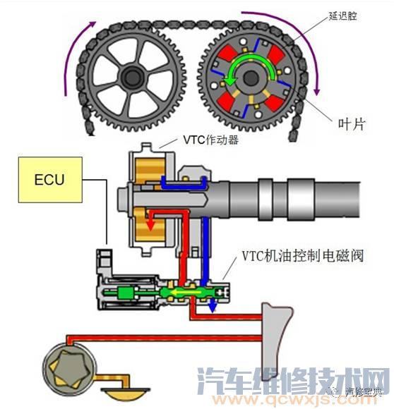 发动机基础知识讲解，不能再详细了！（附图）