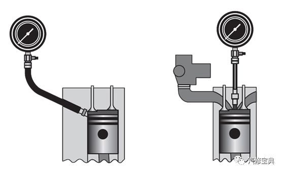 发动机气缸压力检测与分析