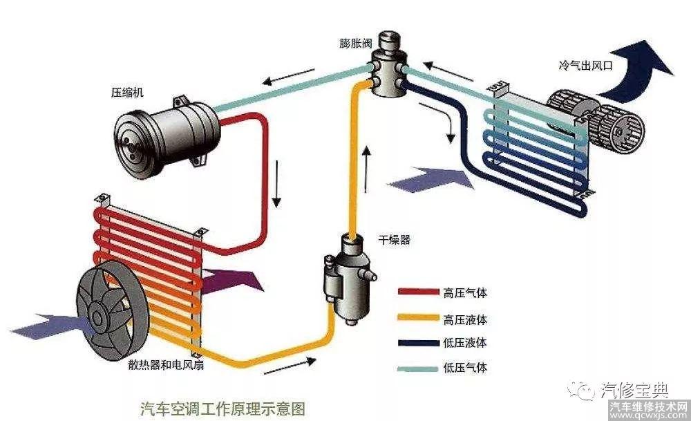 汽车空调压力表怎么用 汽车空调压力检测教程了解一下~