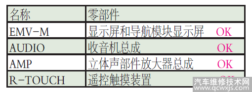 【维修案例】雷克萨斯CT200音频和导航系统无法正常工作