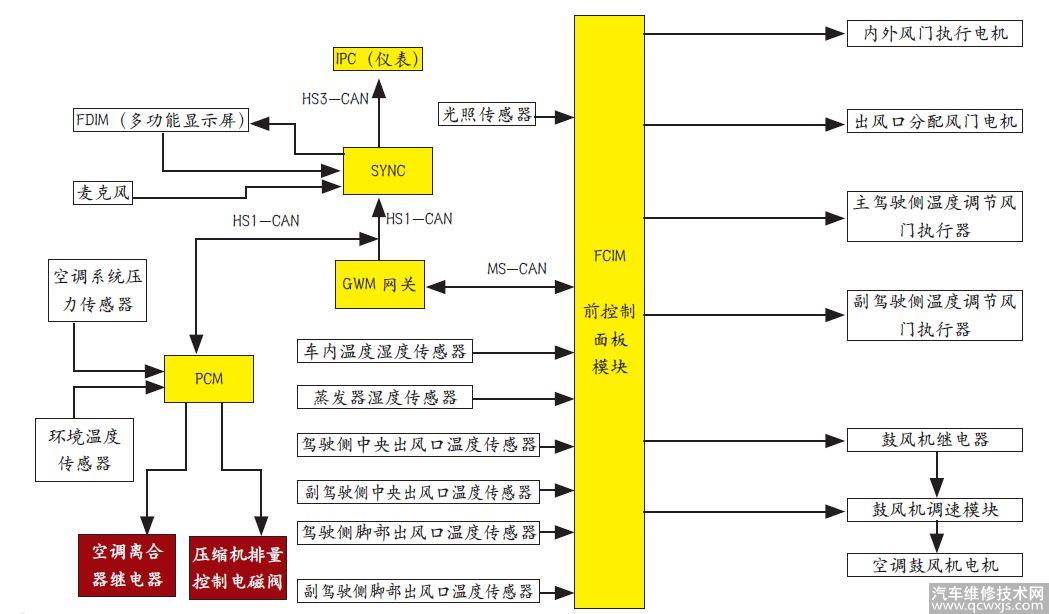 【【维修案例】2013年蒙迪欧空调不制冷】图1