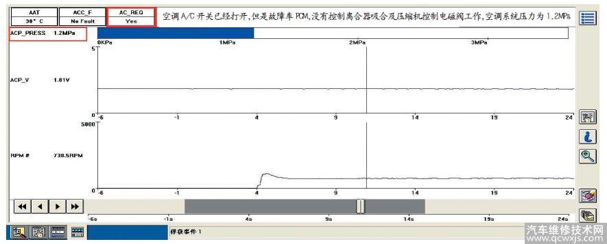 【维修案例】2013年蒙迪欧空调不制冷