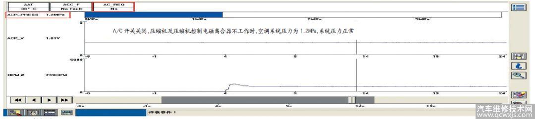 【维修案例】2013年蒙迪欧空调不制冷