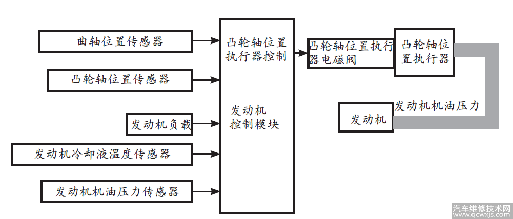 【【维修案例】别克陆尊GL8大修后时常熄火】图4