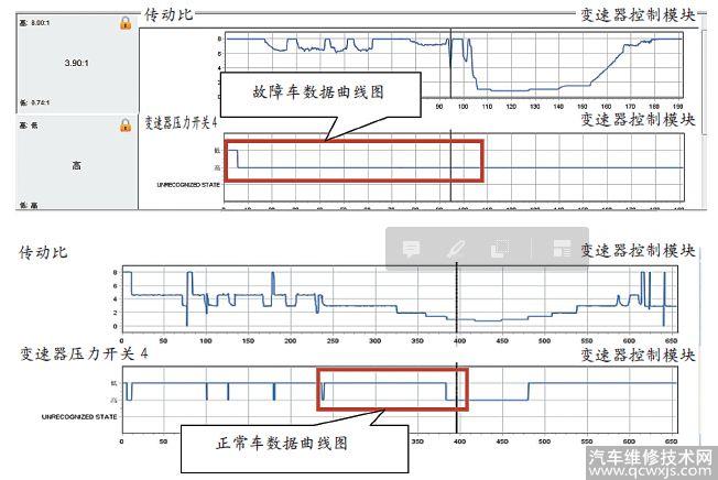 【维修案例】上海通用君威无前进挡故障分析