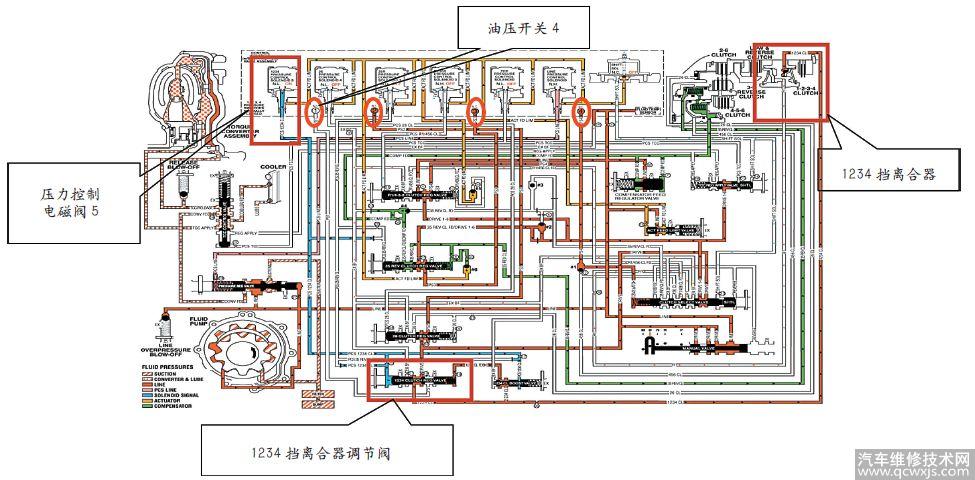 【维修案例】上海通用君威无前进挡故障分析