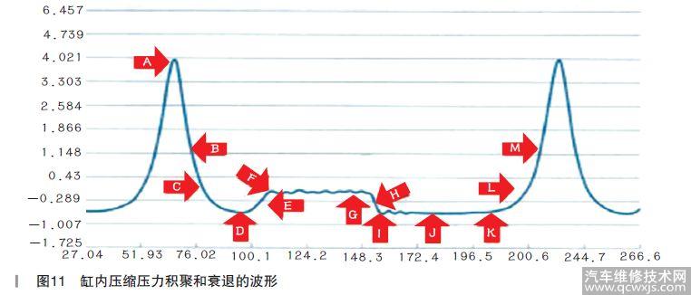 【维修案例】示波器的使用案例分析