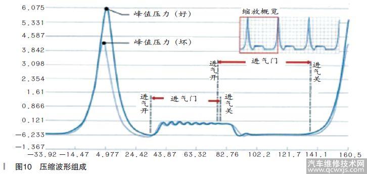 【维修案例】示波器的使用案例分析