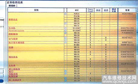 【维修案例】雷克萨斯NX200T发动机故障灯亮