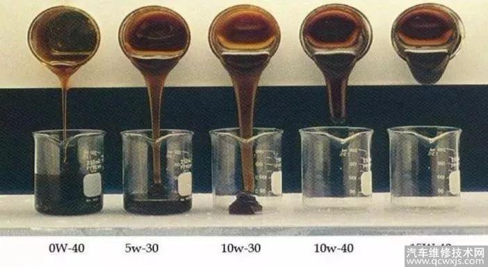 【教你看懂机油标识 机油不能随便买，加错会毁坏发动机！】图1