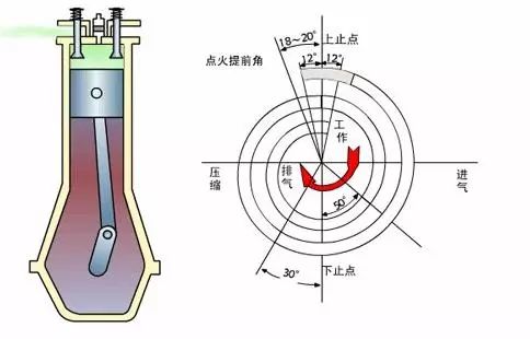 【可变压缩比、双循环系统，开的爽油耗低，这些你都了解吗？】图1