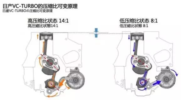 可变压缩比、双循环系统，开的爽油耗低，这些你都了解吗？