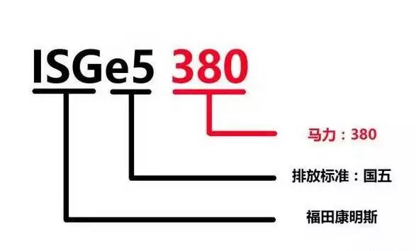 潍柴、玉柴、康明斯等13家柴油机型号含义大全