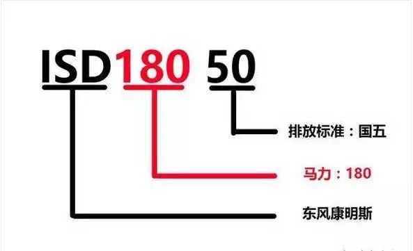 【潍柴、玉柴、康明斯等13家柴油机型号含义大全】图4