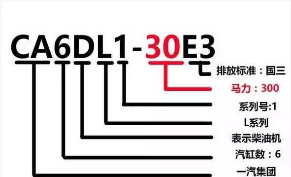 潍柴、玉柴、康明斯等13家柴油机型号含义大全