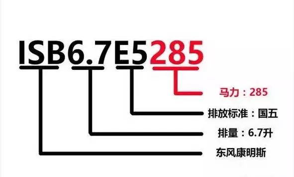 潍柴、玉柴、康明斯等13家柴油机型号含义大全