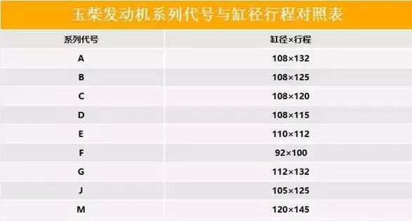 潍柴、玉柴、康明斯等13家柴油机型号含义大全