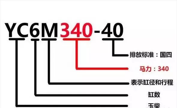 潍柴、玉柴、康明斯等13家柴油机型号含义大全