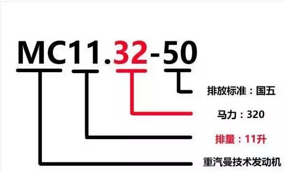 潍柴、玉柴、康明斯等13家柴油机型号含义大全