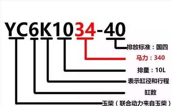 潍柴、玉柴、康明斯等13家柴油机型号含义大全