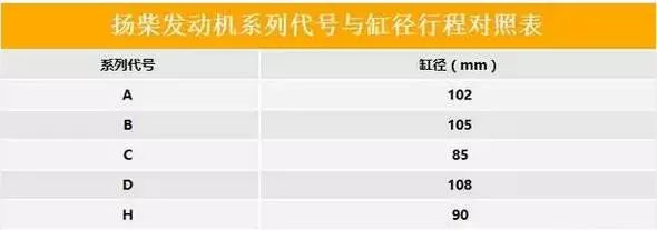 潍柴、玉柴、康明斯等13家柴油机型号含义大全