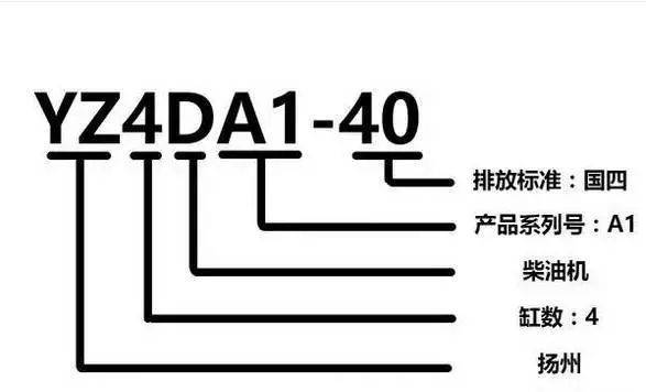 潍柴、玉柴、康明斯等13家柴油机型号含义大全