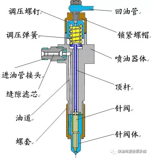 喷油嘴脏了有什么表现 喷油嘴坏了有什么症状 喷油嘴清洗有必要吗