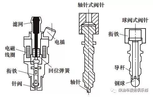 喷油嘴脏了有什么表现 喷油嘴坏了有什么症状 喷油嘴清洗有必要吗