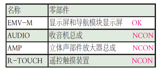 雷克萨斯CT200音频和导航系统无法正常工作